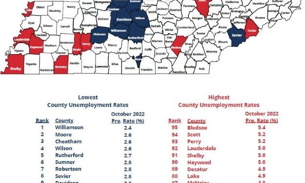 Greene County’s Unemployment Rate Increases In October