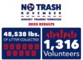 48,538 Pounds Of Litter Removed From Tennessee Roadways During No Trash November