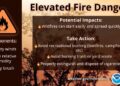 Fire Risk