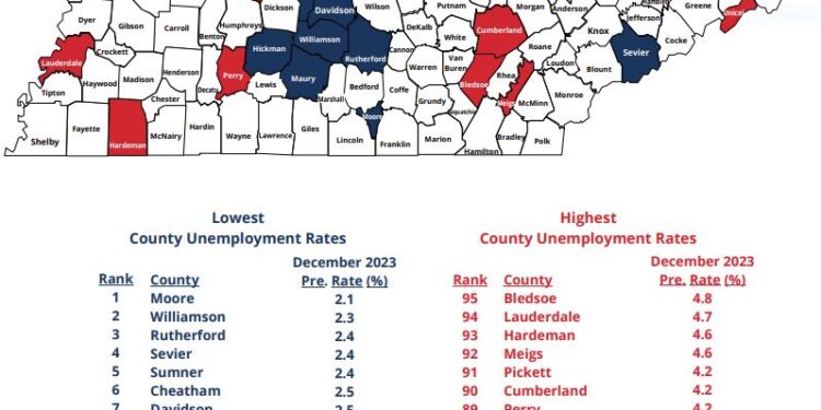 Greene County’s Unemployment Rate Down In December