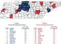 Greene County’s Unemployment Rate Increases Over 1.5 Percent In June