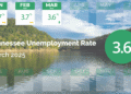 State Unemployment Rate For March Declines, Remains Well Below National Figure