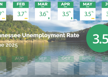 State Unemployment Rate Holds Steady For Third Consecutive Month
