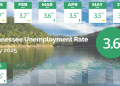 State Unemployment Rate Increases Slightly In July