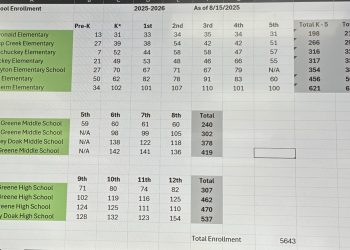 Greene County Enrollment Numbers Down Slightly As School Year Begins