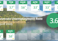 State Unemployment Rate Holds Steady In August