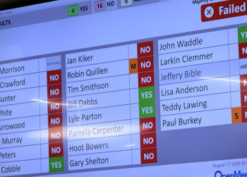The Greene County Commission voted down a resolution to decrease the speed limit on a portion of Snapps Ferry Road on Monday.